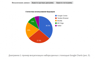 Компоненты в опубликованной статье: диаграмма